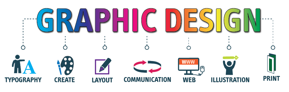 Graphic Design - image showing various types of graphic design services we offer